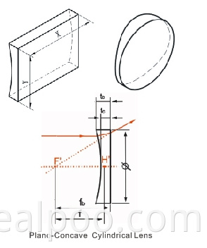 PCC cylinder